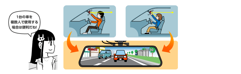 1台の車を複数人で使用する場合は便利だね!