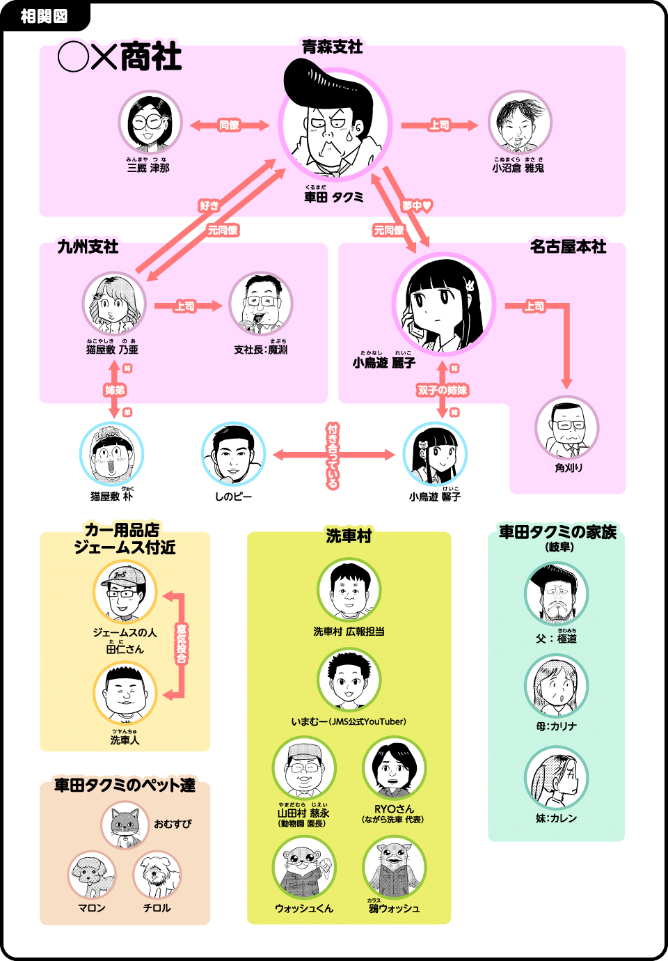 相関図