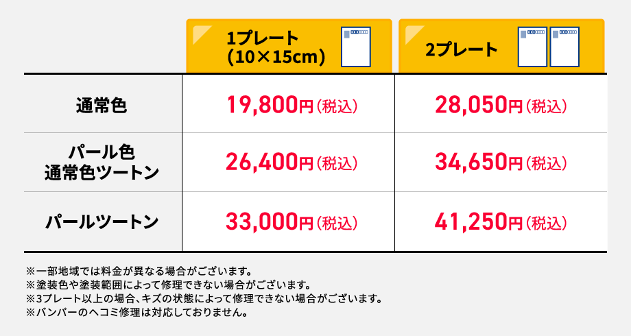 料金